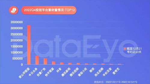 手游年度效果廣告白皮書解讀 收入與下載雙榜揭示廣告設(shè)計(jì)新趨勢(shì)